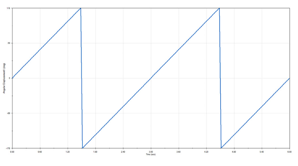 Motion analysis 1