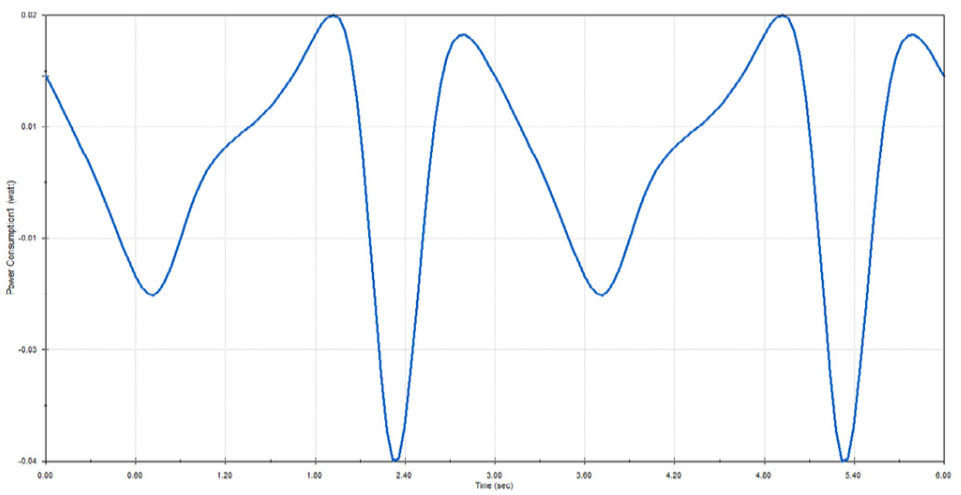 Motion analysis 3
