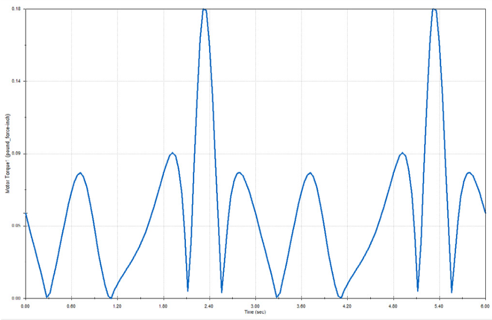 Motion analysis 4